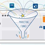 Many leads going into the marketing funnel