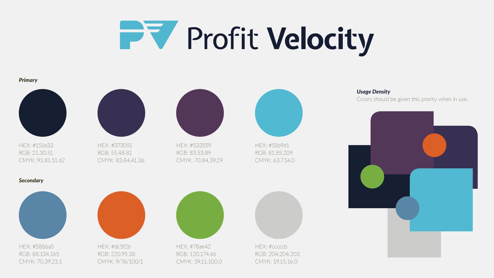 profit velocity