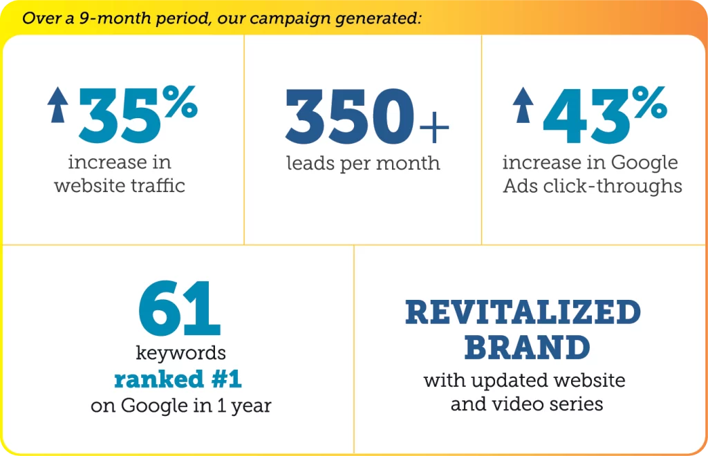 spectralink-case-study-stats